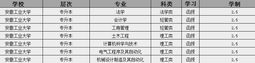 2025年安徽工業(yè)大學成人高考/函授本科招生簡章及報名指南一覽——官網(wǎng)最新發(fā)布-圖2