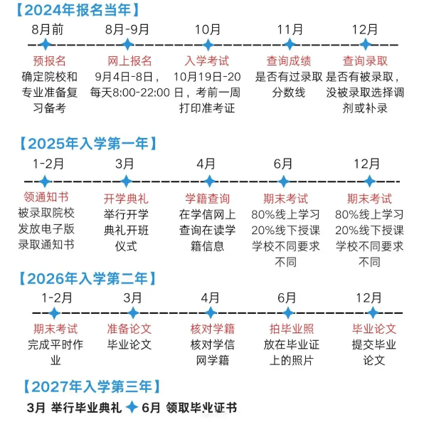 2025年安徽工業(yè)大學成人高考/函授本科招生簡章及報名指南一覽——官網(wǎng)最新發(fā)布-圖3