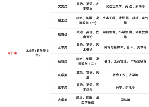 2025年安徽工業(yè)大學成人高考/函授本科招生簡章及報名指南一覽——官網(wǎng)最新發(fā)布-圖4
