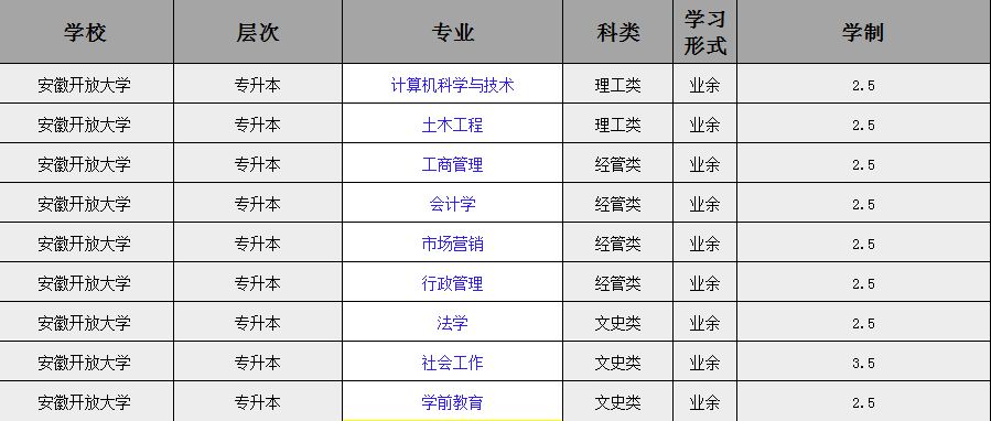 2025年安徽開放大學成人高考/函授本科招生簡章及報名流程一覽——官網最新發布-圖2