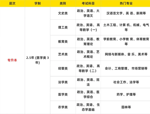 2025年安徽開放大學成人高考/函授本科招生簡章及報名流程一覽——官網最新發布-圖4