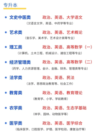 2025年合肥經(jīng)濟學院成人高考（函授）專升本招生簡章及報名流程/報名指南一覽——官網(wǎng)最新發(fā)布-圖5