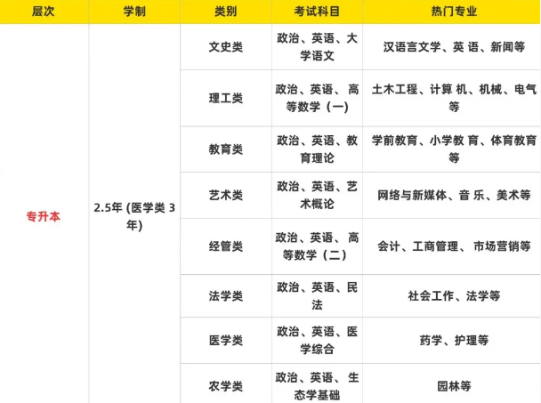 2025年安徽財經大學成人高考（函授）專升本招生簡章及報名流程/報名指南一覽——官網最新發布報名入口-圖7