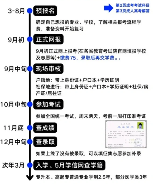 2025年安徽財經大學成人高考（函授）專升本招生簡章及報名流程/報名指南一覽——官網最新發布報名入口-圖5
