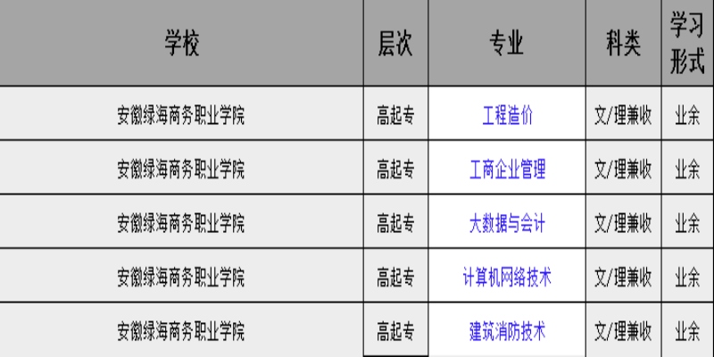 2025年安徽綠海商務職業學院成人高考（函授)?？普猩喺拢簣竺改?報名流程-圖2