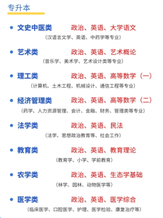 2025年亳州學院成人高考（函授）專升本招生簡章及報名流程/報名指南一覽-圖5