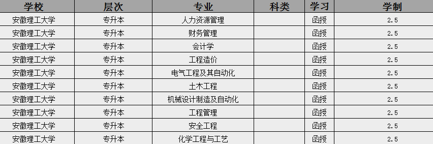 2025年安徽理工大學成人高考（函授）專升本招生簡章及報名流程/報名指南一覽-圖3
