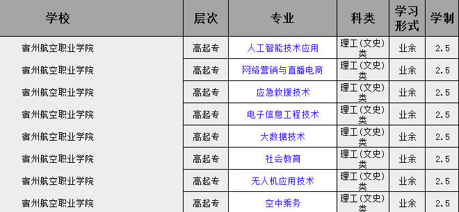 2025年宿州航空職業學院成人高考（函授)專科招生簡章：報名指南+報名流程-圖2