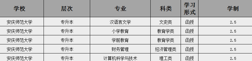 2025年安慶師范大學(xué)成人高考（函授）專升本招生簡章及報名流程/報名指南一覽-圖3