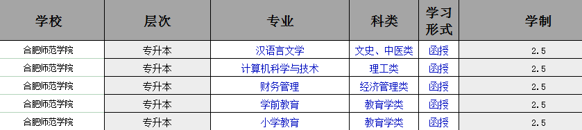 2025年合肥師范學院成人高考/函授本科招生簡章及報名指南一覽-圖3