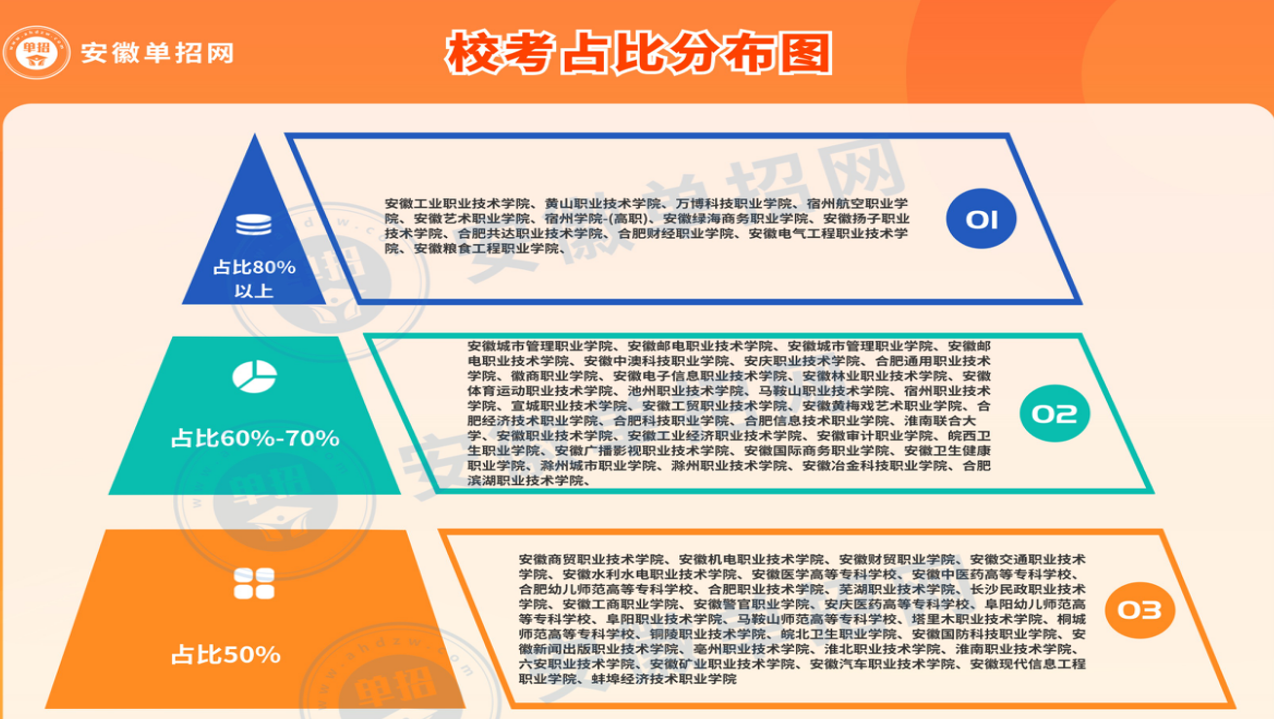2025年安徽合肥分類考試集訓營-專業師資，精準指導-安徽單招網報名入口-圖4