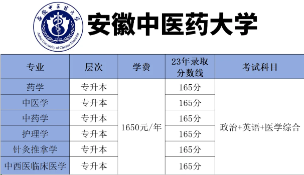 2025年安徽中醫(yī)藥大學(xué)成人高考/函授本科招生簡章及報(bào)名指南一覽-圖3