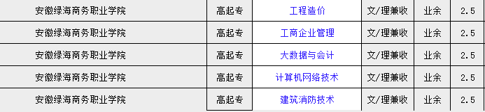 2025年安徽綠海商務(wù)職業(yè)學(xué)院成人高考/函授專科學(xué)歷招生簡(jiǎn)章及報(bào)名指南一覽-圖3