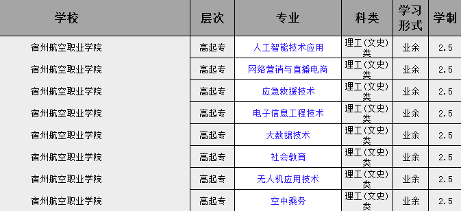 2025年宿州航空職業學院成人高考/函授專科學歷招生簡章及報名指南一覽-圖3