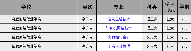 2025年合肥財經職業學院成人高考/函授專科學歷招生簡章及報名指南一覽-圖3