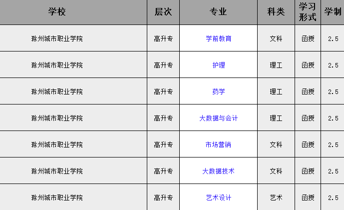 2025年滁州城市職業學院成人高考/函授專科學歷招生簡章及報名指南一覽-圖3