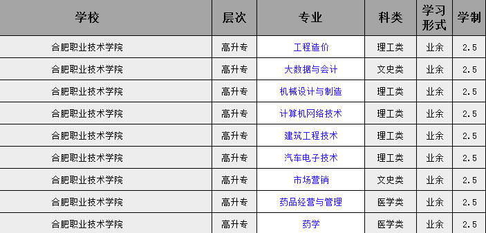 2025年合肥職業技術學院成人高考/函授?？茖W歷招生簡章及報名指南一覽-圖3