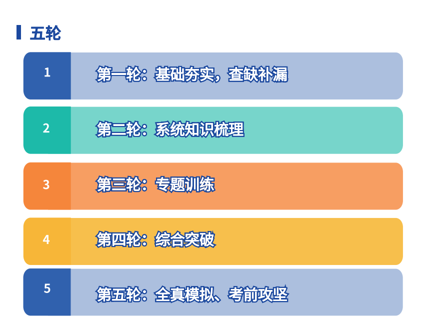2025年安徽省分類考試沖刺班（專業師資，精準輔導）-圖2