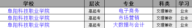 2025年阜陽科技職業(yè)學(xué)院成人高考/函授專科學(xué)歷招生簡章及報(bào)名指南一覽-圖3