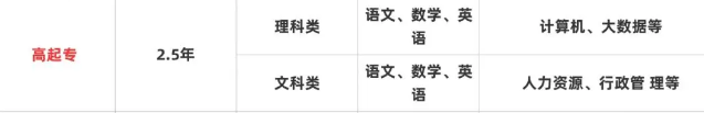 2025年阜陽科技職業(yè)學(xué)院成人高考/函授專科學(xué)歷招生簡章及報(bào)名指南一覽-圖5