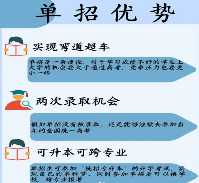 2025年安徽單招/春季高考報考流程及所需材料——官方報考入口-圖3