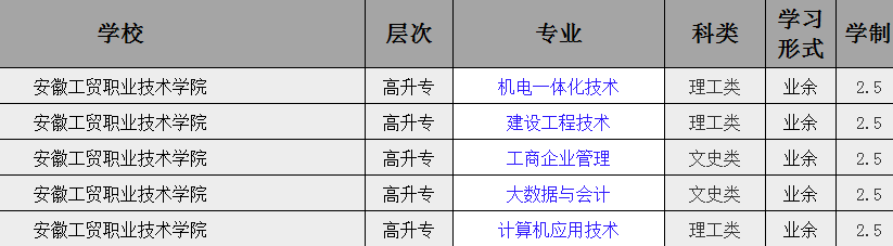 2025年安徽工貿(mào)職業(yè)技術(shù)學(xué)院成人高考/函授（高起專）專科學(xué)歷招生簡(jiǎn)章及報(bào)名指南一覽-圖4