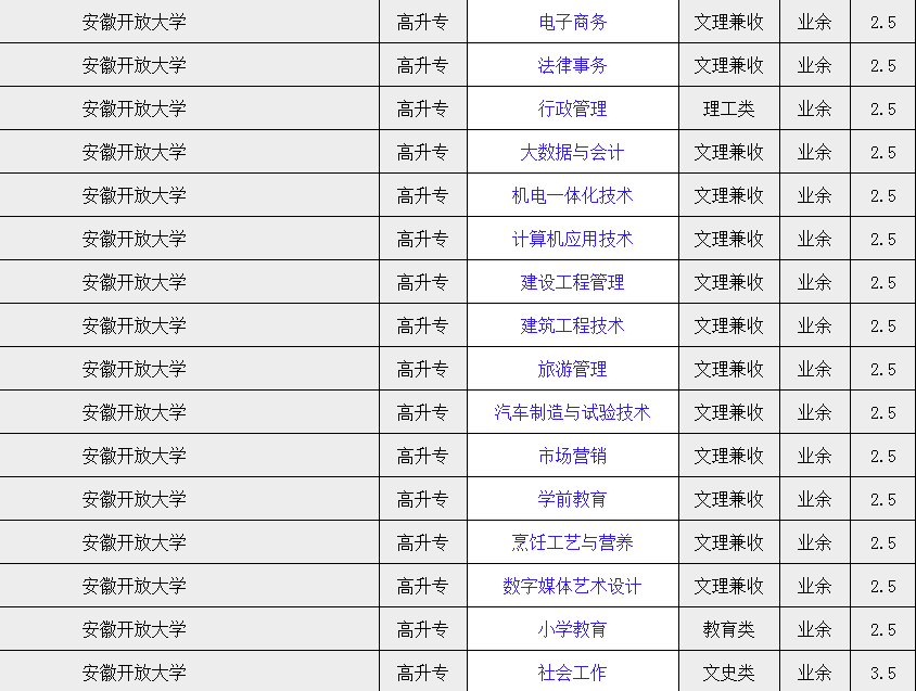 2025年安徽開(kāi)放大學(xué)成人高考/函授（高起專）?？茖W(xué)歷招生簡(jiǎn)章及報(bào)名指南一覽-圖4
