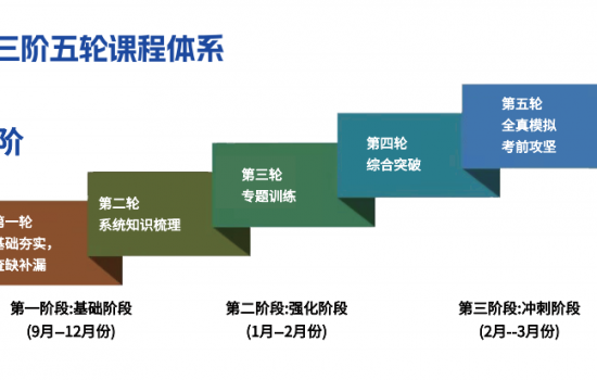 安徽單招網深度解析：2025年分類考試難點與突破-圖1