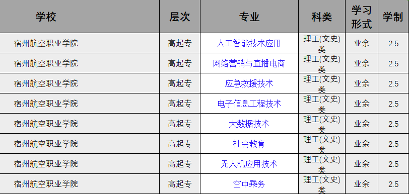 宿州航空職業學院成人高考高起專怎么報名？2025年繼續教育招生簡章-招生專業-圖2