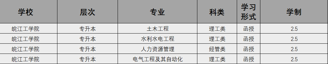 皖江工學院成人高考專升本怎么報名？2025年繼續教育招生簡章-招生專業-圖2