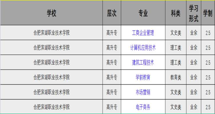 合肥濱湖職業(yè)技術(shù)學(xué)院成人高考（高起專）2025年招生簡章-招生專業(yè)-學(xué)費(fèi)標(biāo)準(zhǔn)-圖2