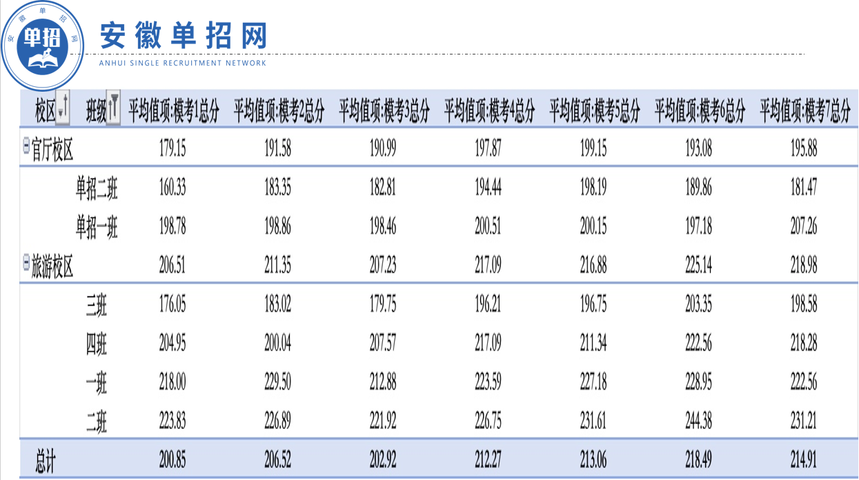 2025年合肥市對口/分類單招網培訓班（名師授課+提升備考效率）—安徽單招網-圖4