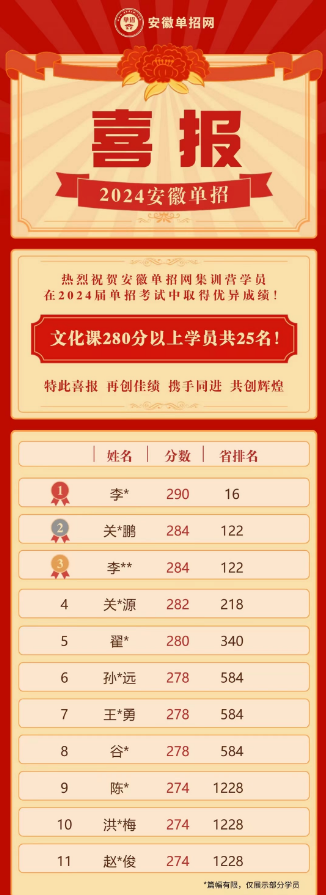 2025年合肥市對口/分類單招網培訓班（名師授課+提升備考效率）—安徽單招網-圖7