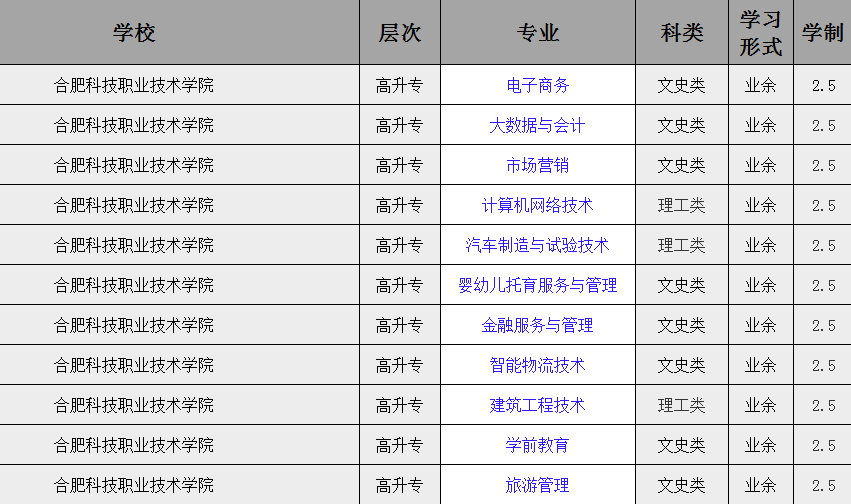 2025年合肥科技職業學院成人高考/函授（高起專）專科學歷招生簡章及報名指南一覽-圖4