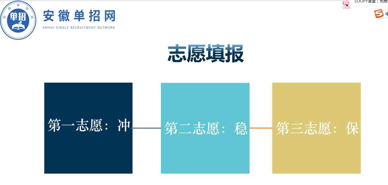 安徽單招/春季高考培訓集訓營——安徽單招網官方入口-圖5