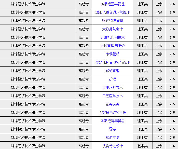 2025年蚌埠經濟技術職業學院成人高考/函授（高起專）專科學歷招生簡章及報名指南一覽-圖4