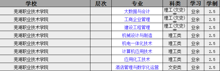 2025年蕪湖職業技術學院成人高考/函授（高起專）專科學歷招生簡章及報名指南一覽-圖4