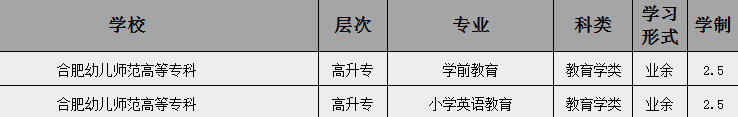 2025年合肥幼兒師范高等專科學校成人高考/函授（高起專）專科學歷招生簡章及報名指南一覽-圖4