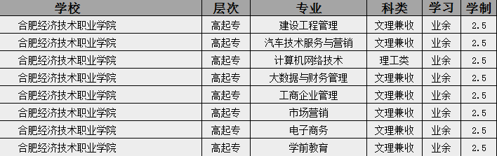 2025年合肥經(jīng)濟(jì)技術(shù)職業(yè)學(xué)院成人高考/函授（高起專）專科學(xué)歷招生簡章及報(bào)名指南一覽-圖4