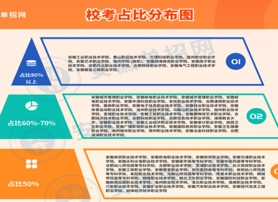 安徽單招輔導班（一對一精準指導-全方位備考攻略）-圖1