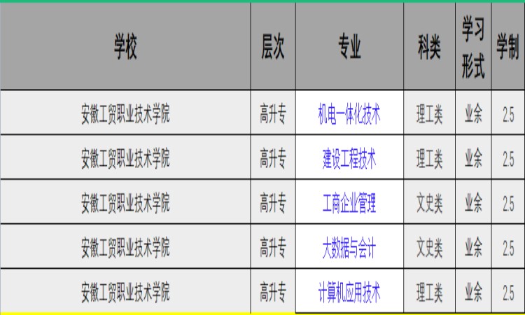 安徽工貿職業技術學院成人高考（高起專）2025年繼續教育招生簡章-圖2