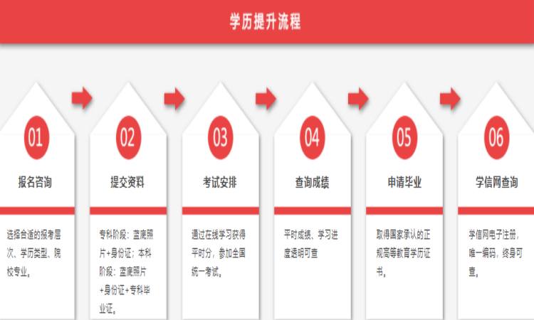 滁州城市職業學院成人高考（高起專）2025年繼續教育招生簡章-圖3