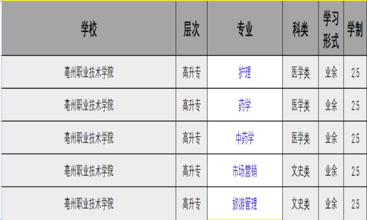 亳州職業技術學院成人高考（高起專）2024年繼續教育招生簡章-圖2