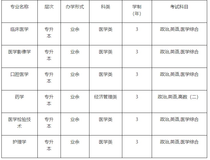 皖南醫學院成考專升本怎么報名？招生專業有哪些？2025年繼續教育招生簡章-圖1