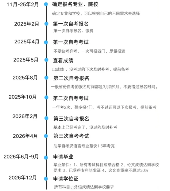 2025年安徽財經大學高等教育自學考試專升本金融學專業怎么報名？考試科目具體都有哪些？-圖4