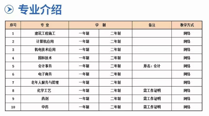 2025年安徽省電大中專建筑工程施工專業怎么報名？——官網最新發布招生簡章一覽-圖3