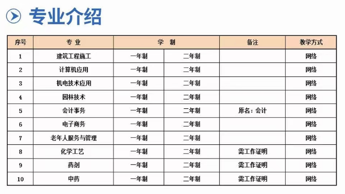 2025年安徽省成人電大中專學歷怎么報名？招生專業都有哪些？——官網最新發布報名流程及招生簡章一覽-圖3