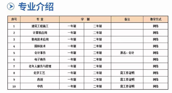 2025年亳州市成人電大中專學(xué)歷怎么報名？招生專業(yè)都有哪些？——官網(wǎng)最新發(fā)布報名流程及招生簡章一覽-圖3