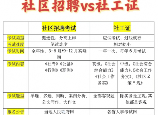 25年安徽省社會工作者報考攻略（報名時間-報名方式-考試科目）-圖1