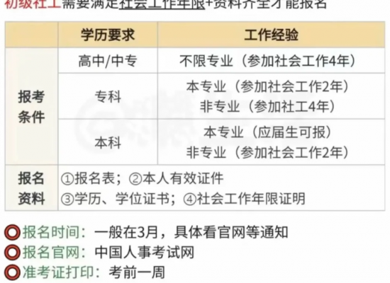 2025年社工最新考試須知（報(bào)名條件-報(bào)名流程）-圖1